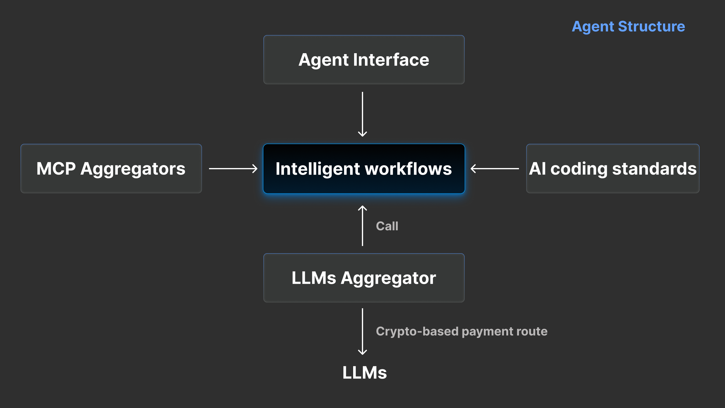 Delysium and UCL Software Systems Engineering Team Collaborate to Create a New Era of Open, Autonomous, Multilingual, and Cost-Effective AI Programming