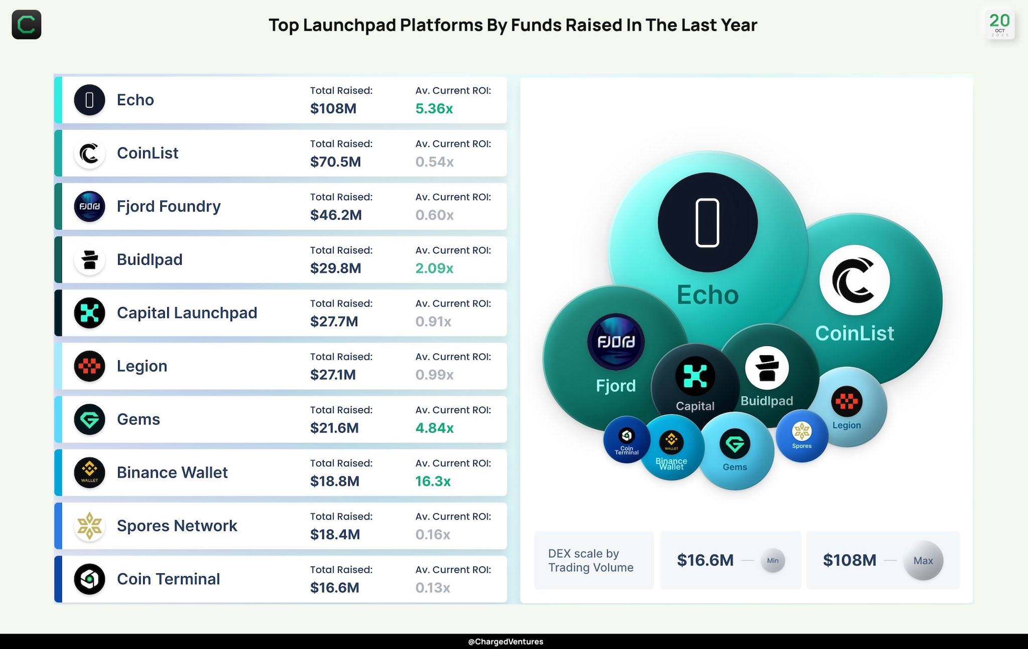 Behind Coinbase's Echo acquisition: Cobie's 13-year journey from 0 to fame and fortune