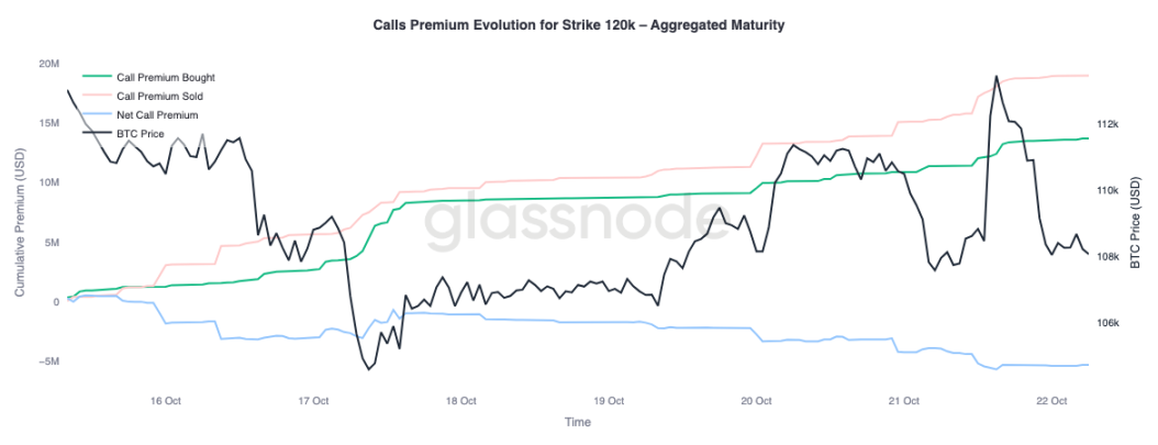 Bitcoin is in deep consolidation: a breakthrough path in the critical stage of Q4
