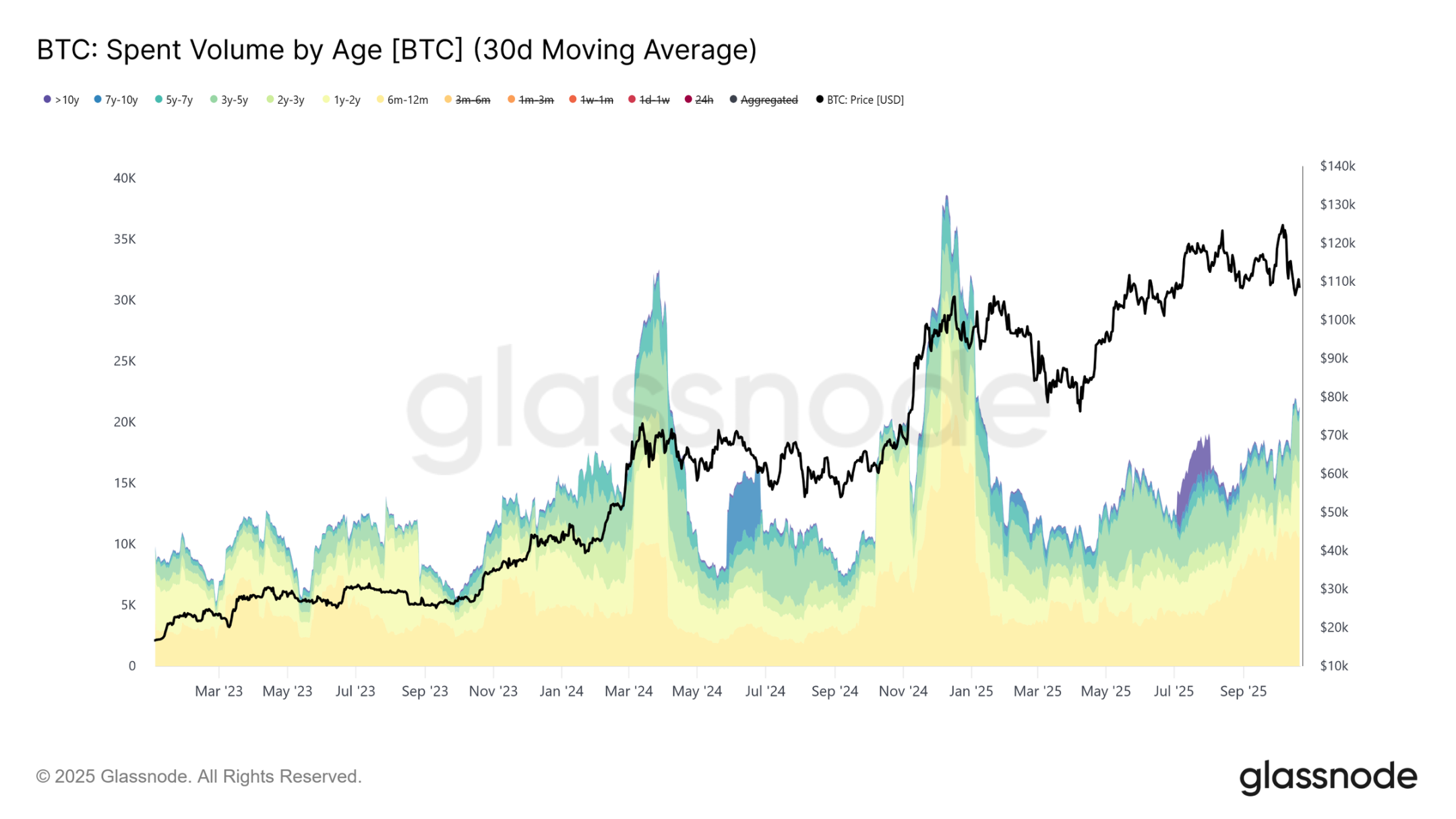 Bitcoin is in deep consolidation: a breakthrough path in the critical stage of Q4