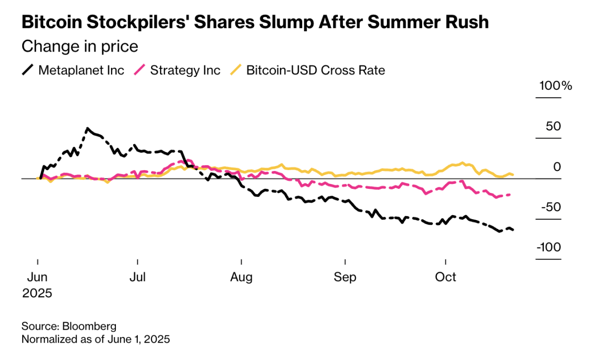 Three major Asian exchanges boycott cryptocurrency treasury companies