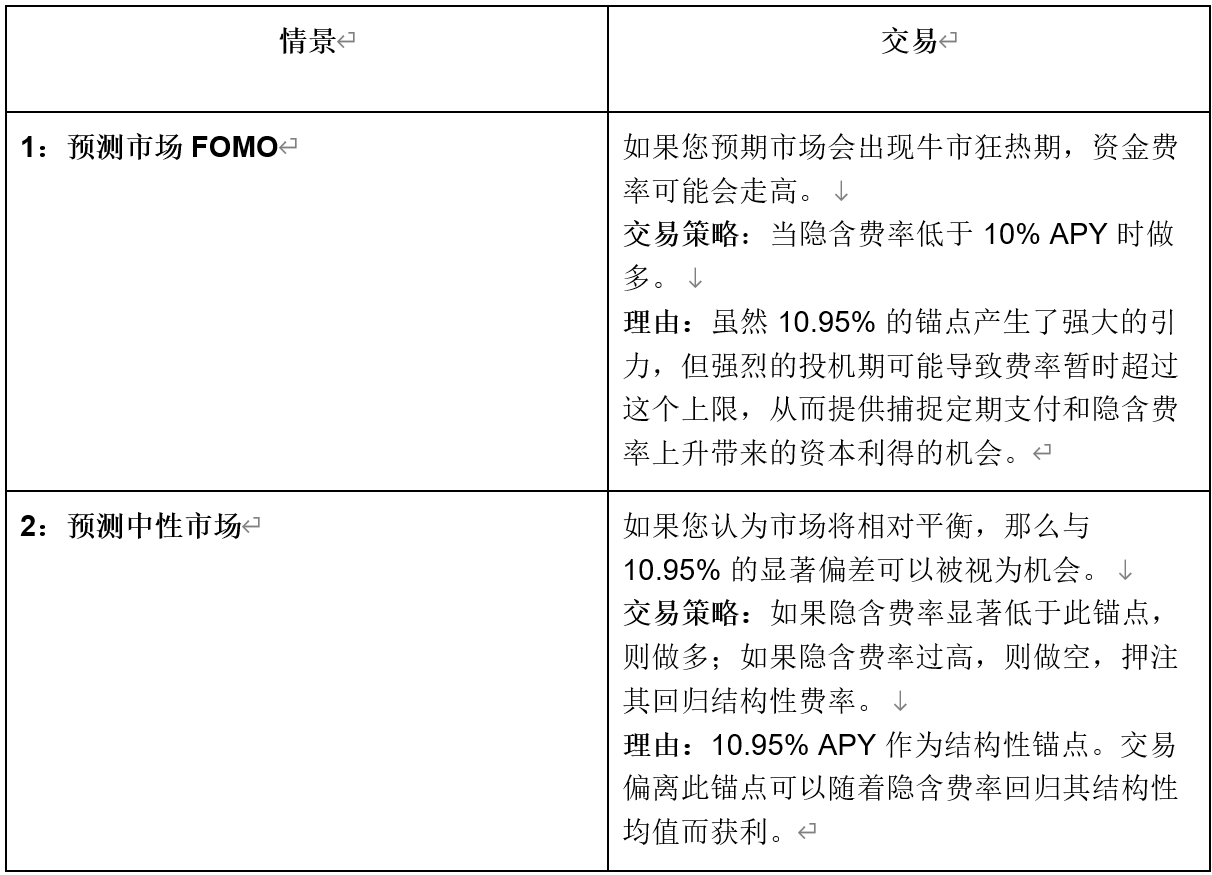 BitMEX Alpha: A Practical Guide to Trading Funding Rates