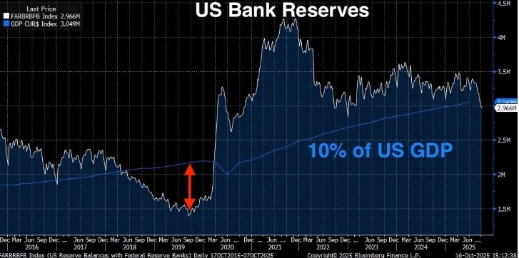 The era of permanent quantitative easing by the Federal Reserve is approaching. Where are the opportunities for ordinary