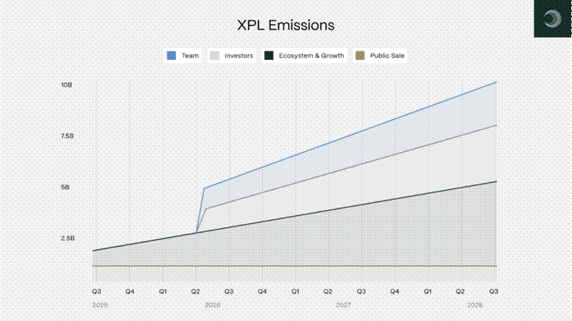 Stablecoin public chain: competition and opportunities for the next generation of encrypted payment network