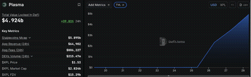 Stablecoin public chain: competition and opportunities for the next generation of encrypted payment network