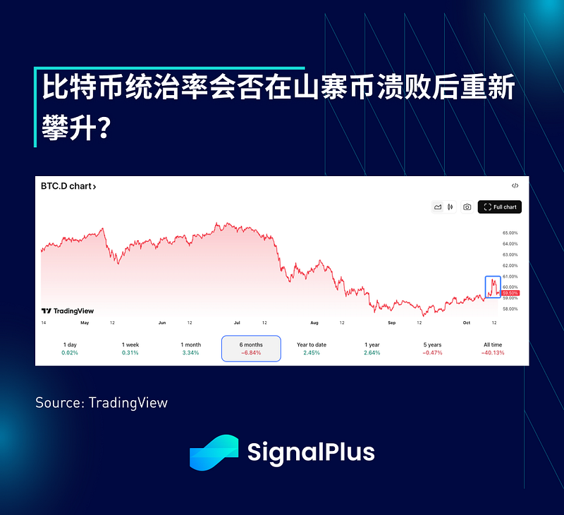 SignalPlus Macro Analysis Special Edition: Margin Call