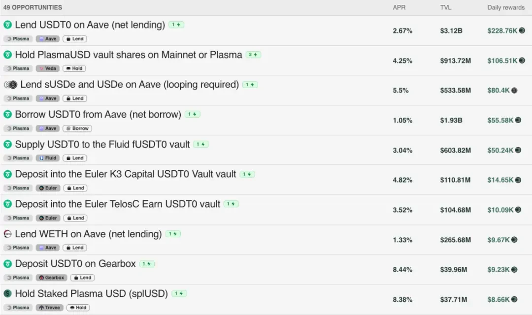 In-depth analysis of stablecoin chains: Plasma, Stable, and Arc