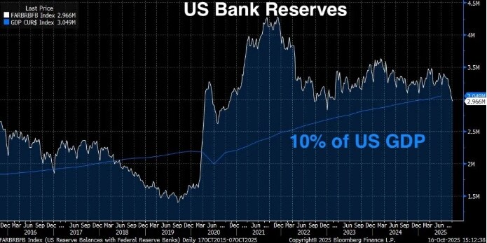 The era of permanent quantitative easing by the Federal Reserve is approaching. Where are the opportunities for ordinary