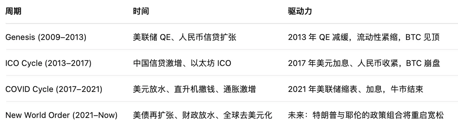 Market Analysis: Bitcoin's October Quest for a New High