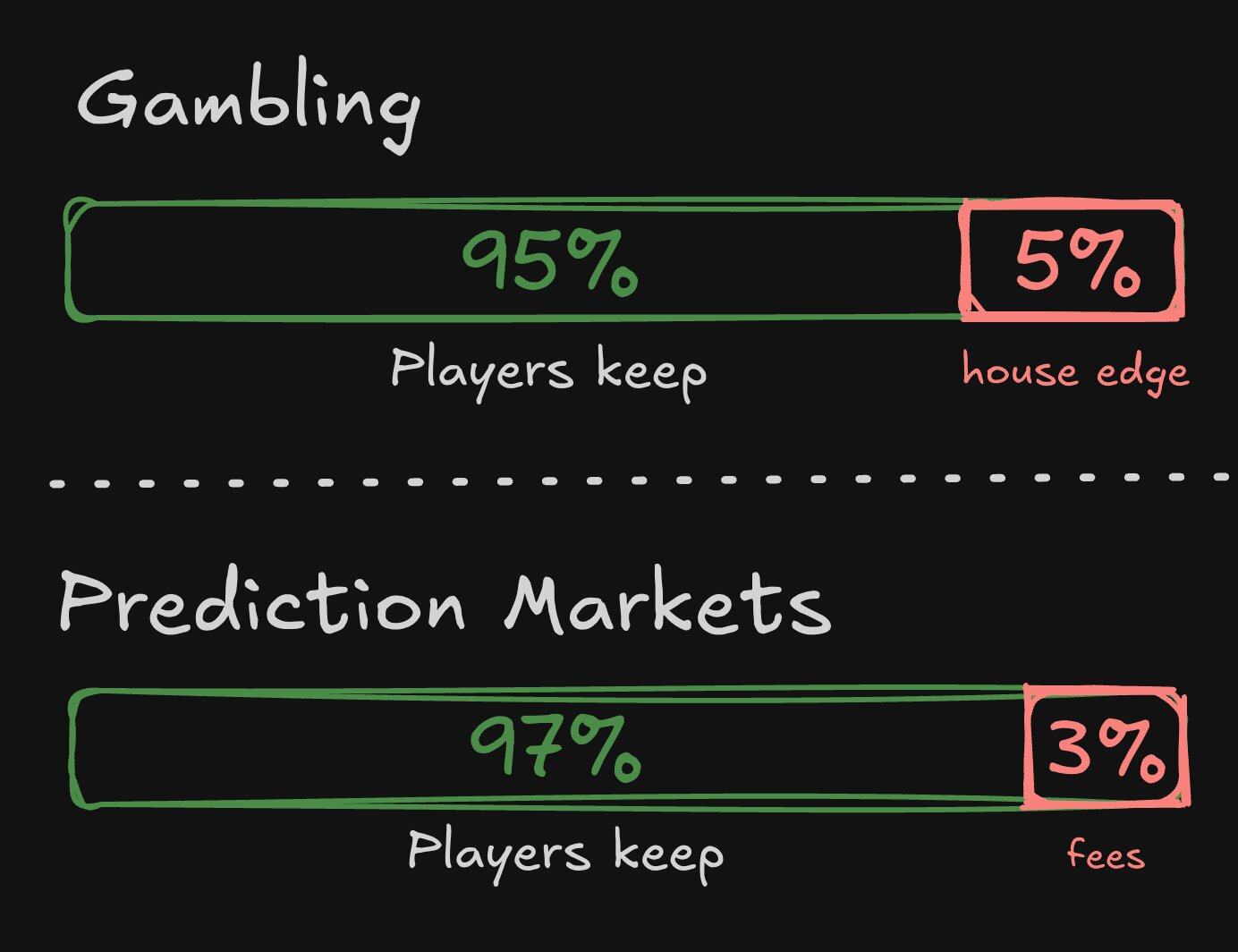 Predicting the Singularity of Market Explosion: User-Generated Markets Introduce Creator Economy