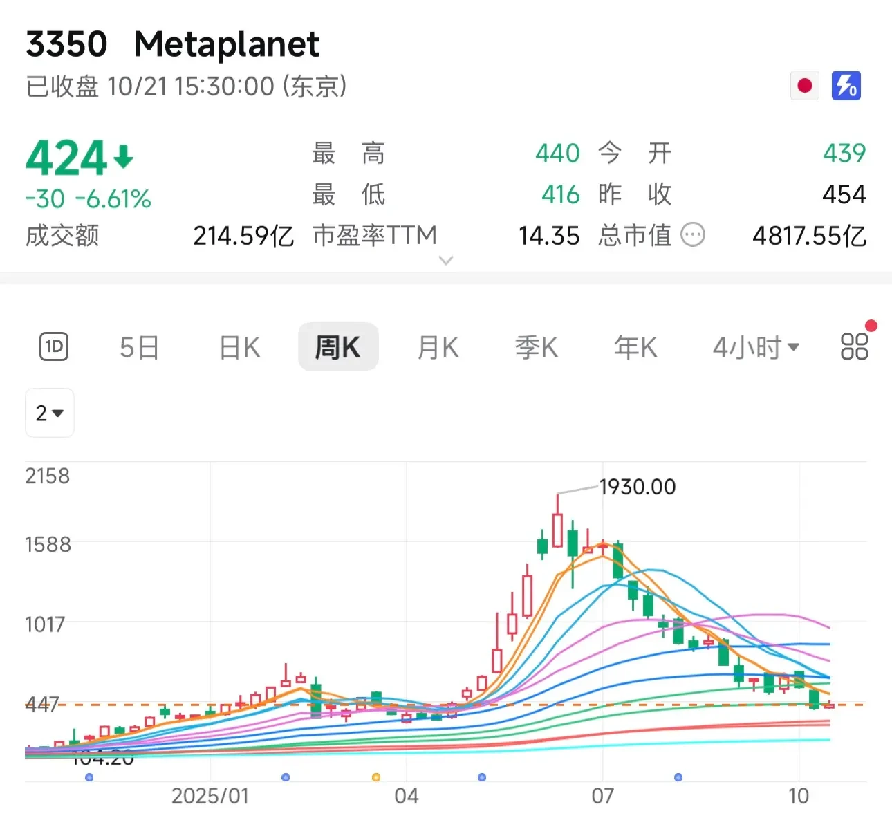 Moat or Harvester, Are DAT Stocks Worth Investing in?