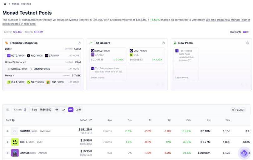 The Monad Meme Handbook: How to Discover the Next 10,000-Fold Meme Coin