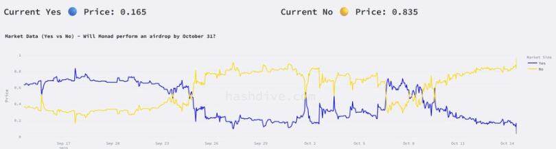 Strategy Analysis: How to achieve a super high win rate in Polymarket through insider trading?