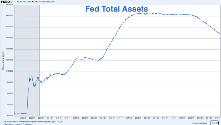 The era of permanent quantitative easing by the Federal Reserve is approaching. Where are the opportunities for ordinary