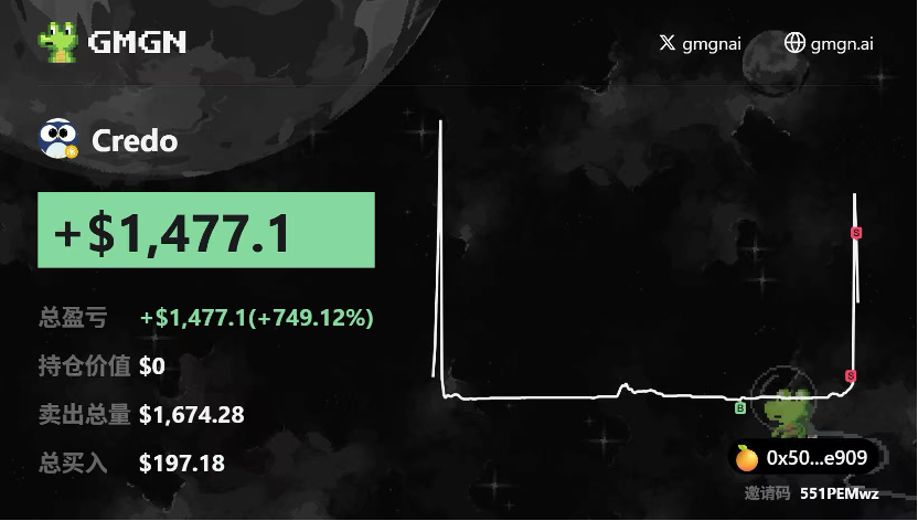Odaily Office Trading Competition: Using the Boss’s Money to Do Evil