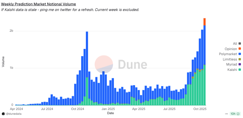 Trump is going to open his own casino.