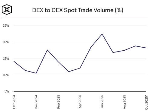 Reflections after October 11th: How do exchanges balance “relative fairness” and “absolute transparency”?