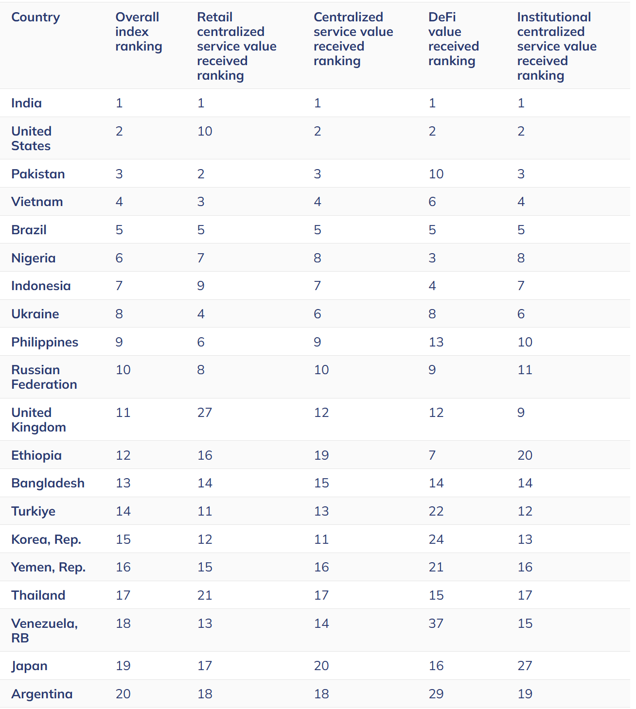 Analysis of the Stablecoin Strategies of Major Global Economies