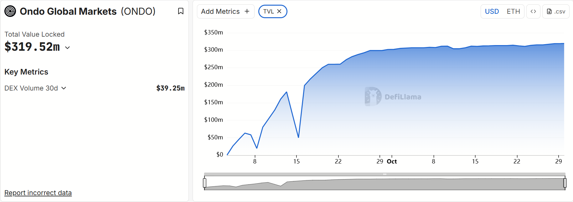 Ondo's integration with BNB Chain: The moment when compliant institutional assets meet crypto retail traffic