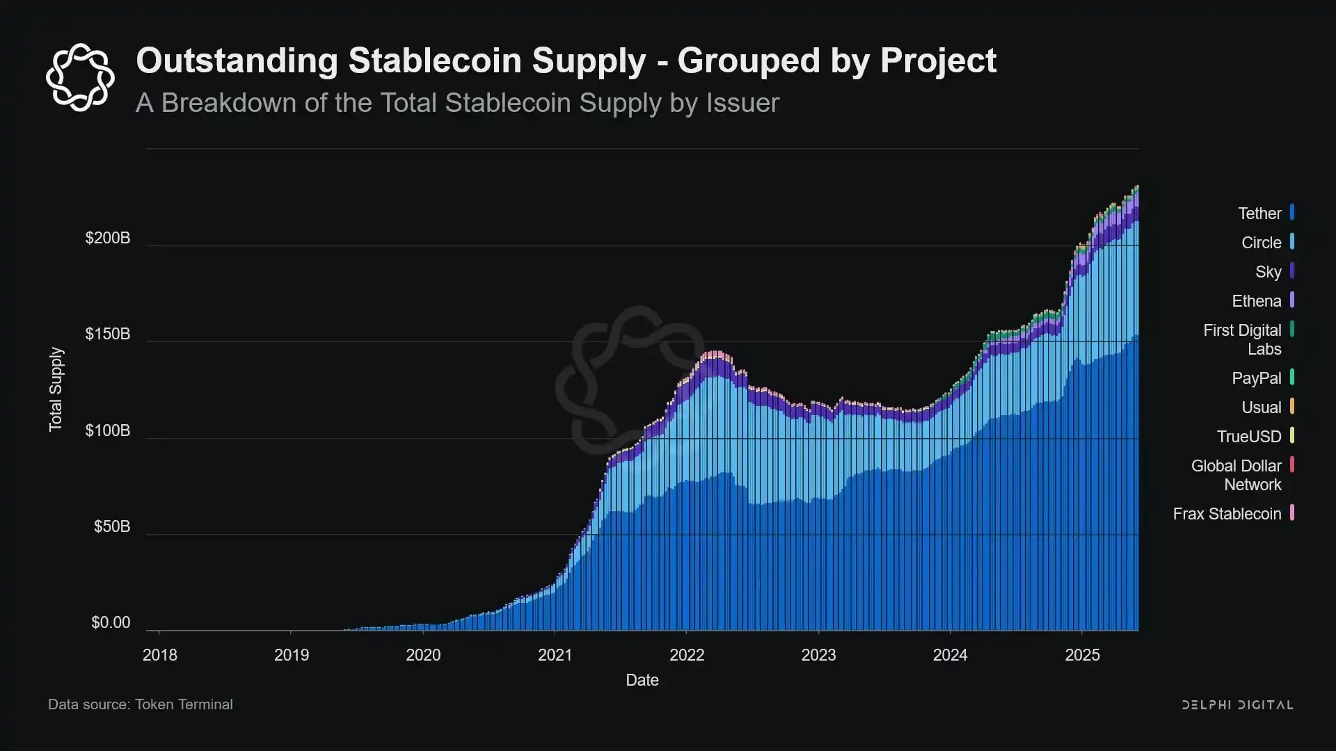 Financial Black Hole: Stablecoins Are Devouring Banks