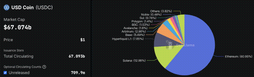 Stablecoin public chain: competition and opportunities for the next generation of encrypted payment network