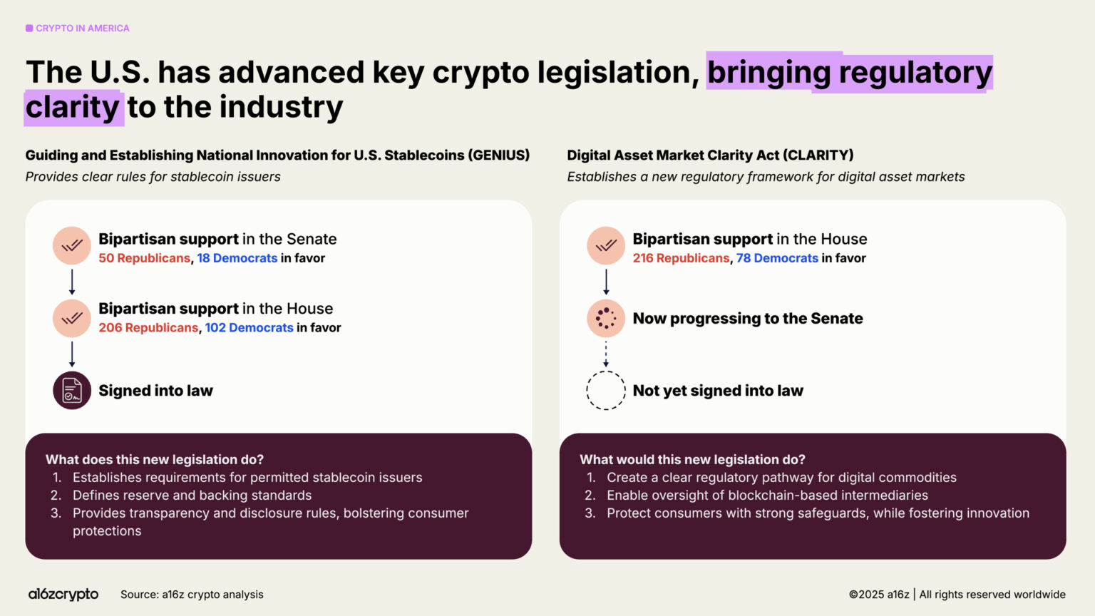 a16z 2025 Crypto Industry Report: The Year of Mainstreaming
