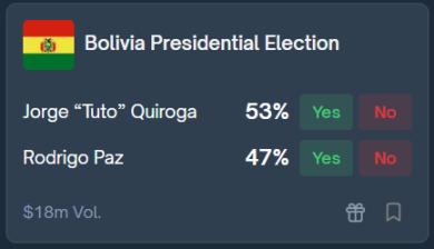 Strategy Analysis: How to achieve a super high win rate in Polymarket through insider trading?