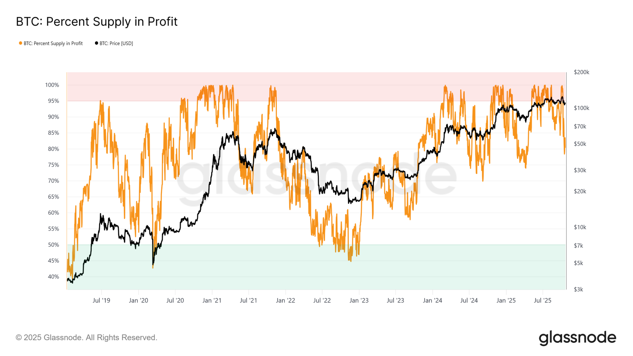 Bitcoin is in deep consolidation: a breakthrough path in the critical stage of Q4