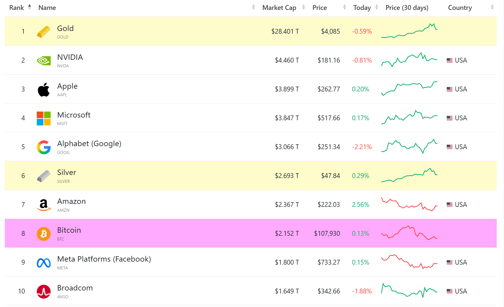 From trustless BTC to tokenized gold, which one is the real