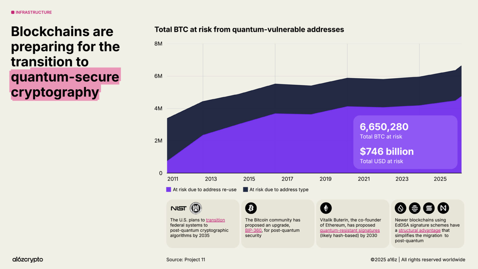 a16z 2025 Crypto Industry Report: The Year of Mainstreaming