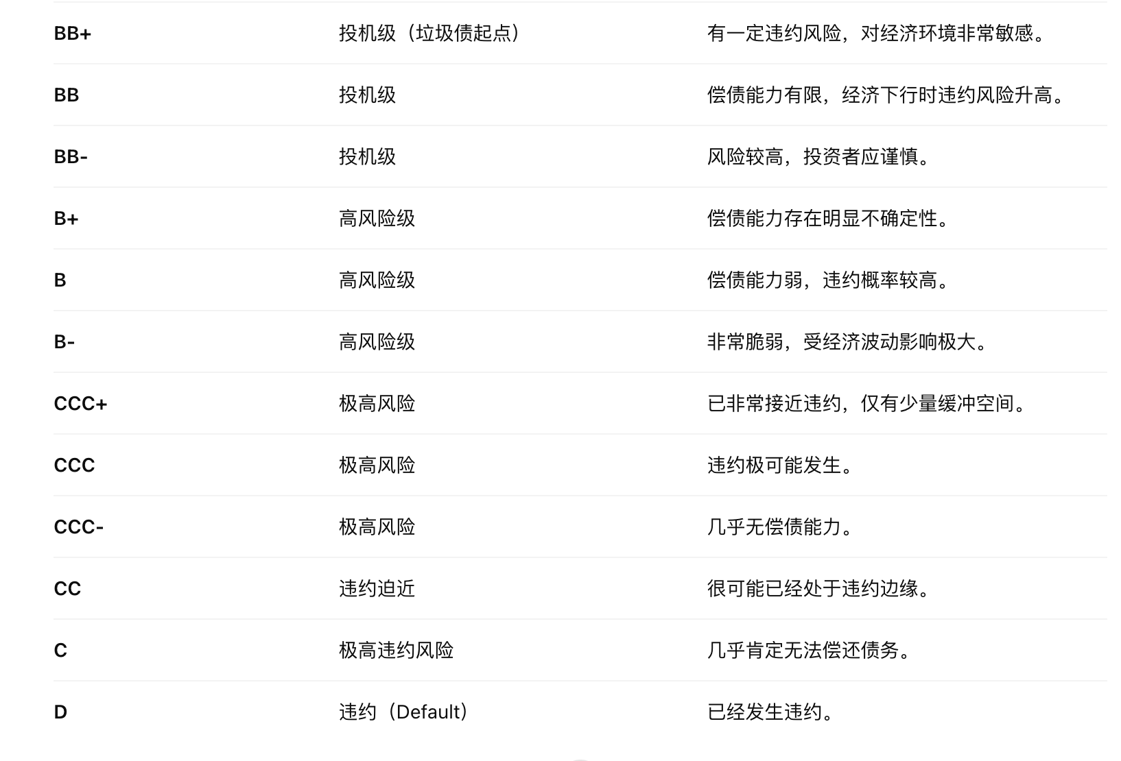 S&P gives Strategy a B- rating. Why is the leading DAT considered junk by institutions?