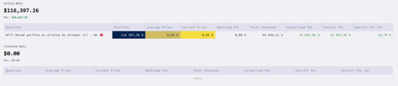 Strategy Analysis: How to achieve a super high win rate in Polymarket through insider trading?