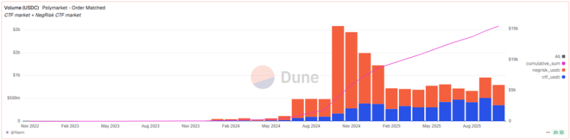 Strategy Analysis: How to achieve a super high win rate in Polymarket through insider trading?