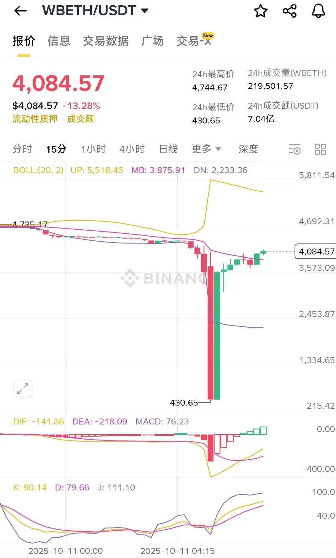 During the market crash, who made hundreds of millions of dollars by 