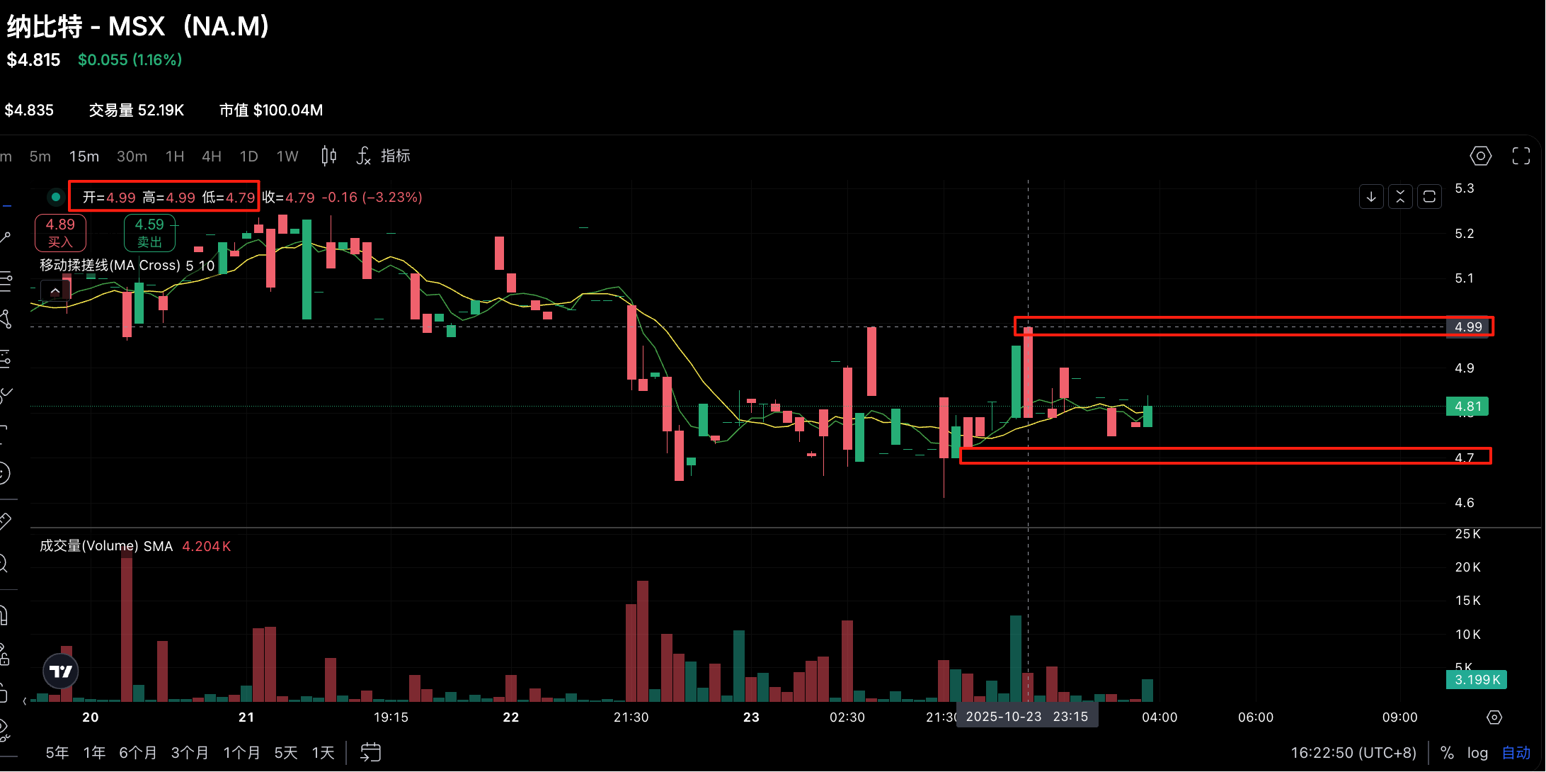 Analysis of the Four-Layered Impact of CZ's Pardon by Trump