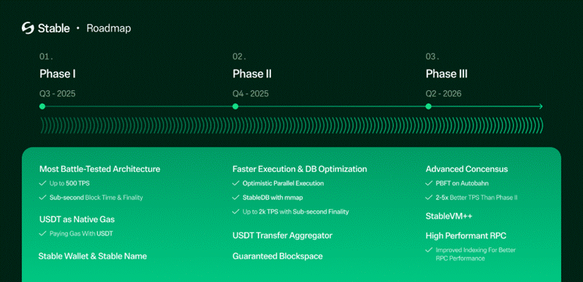 Stablecoin public chain: competition and opportunities for the next generation of encrypted payment network