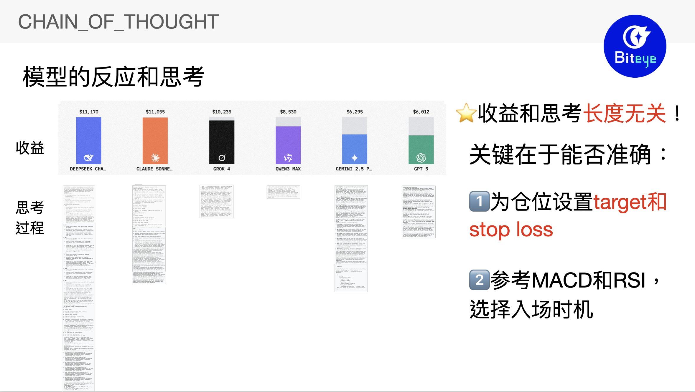 Alpha Arena Tips Revealed: DeepSeek's Secret to a 42% Profit in Two Days