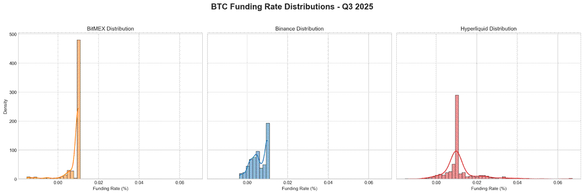 BitMEX Alpha: A Practical Guide to Trading Funding Rates