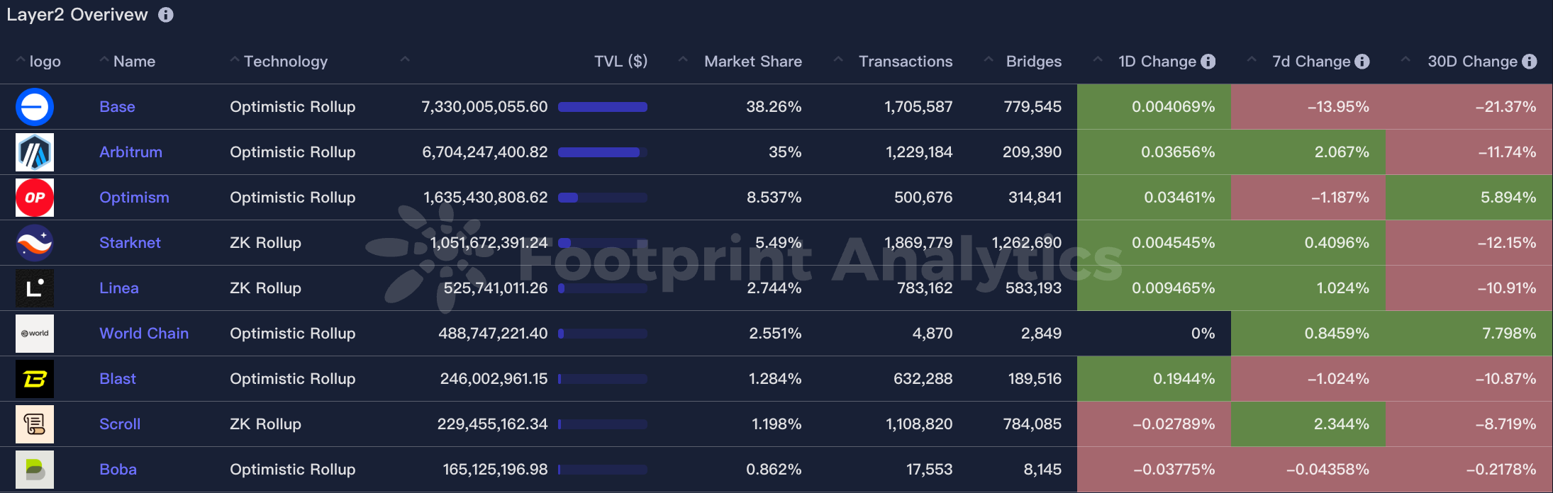 CoinW Research Institute Weekly Report (October 13, 2025 - October 19, 2025)