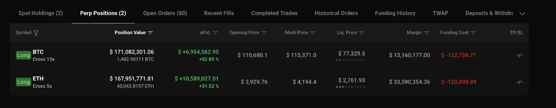 With the tariff threat temporarily lifted, is the bull market coming back?