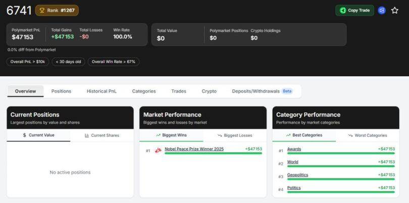 Strategy Analysis: How to achieve a super high win rate in Polymarket through insider trading?