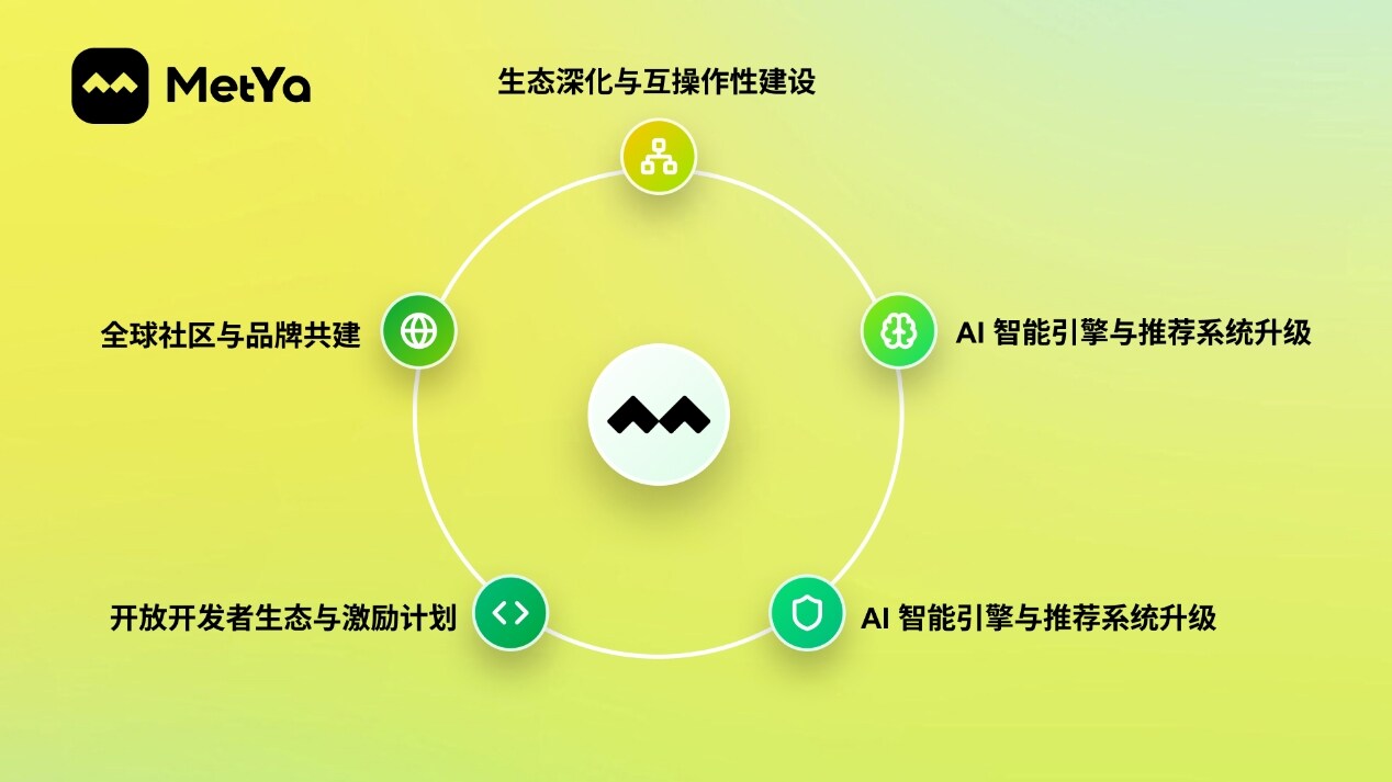 Metya Announces Million in Strategic Financing, Partnering with Greenwood Global Capital and Echo3Labs to Advance the Global AI×SocialFi×PayFi Ecosystem