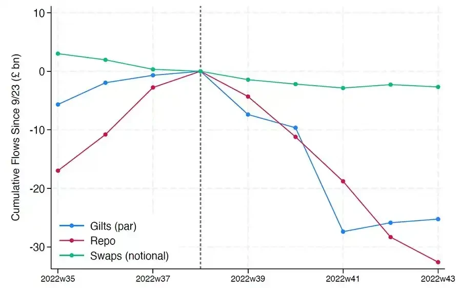 Financial Black Hole: Stablecoins Are Devouring Banks