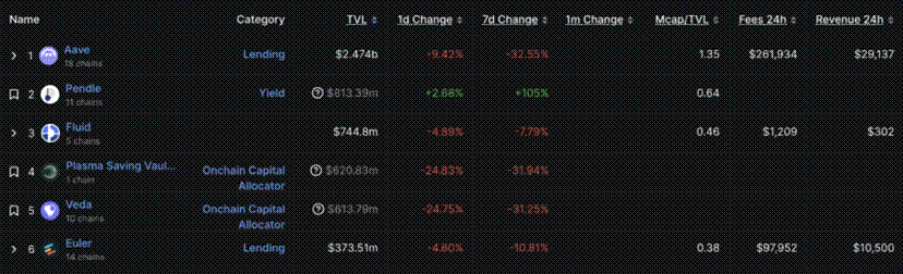 Stablecoin public chain: competition and opportunities for the next generation of encrypted payment network