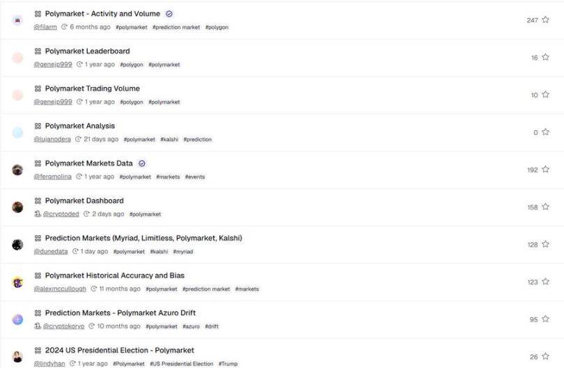 Strategy Analysis: How to achieve a super high win rate in Polymarket through insider trading?