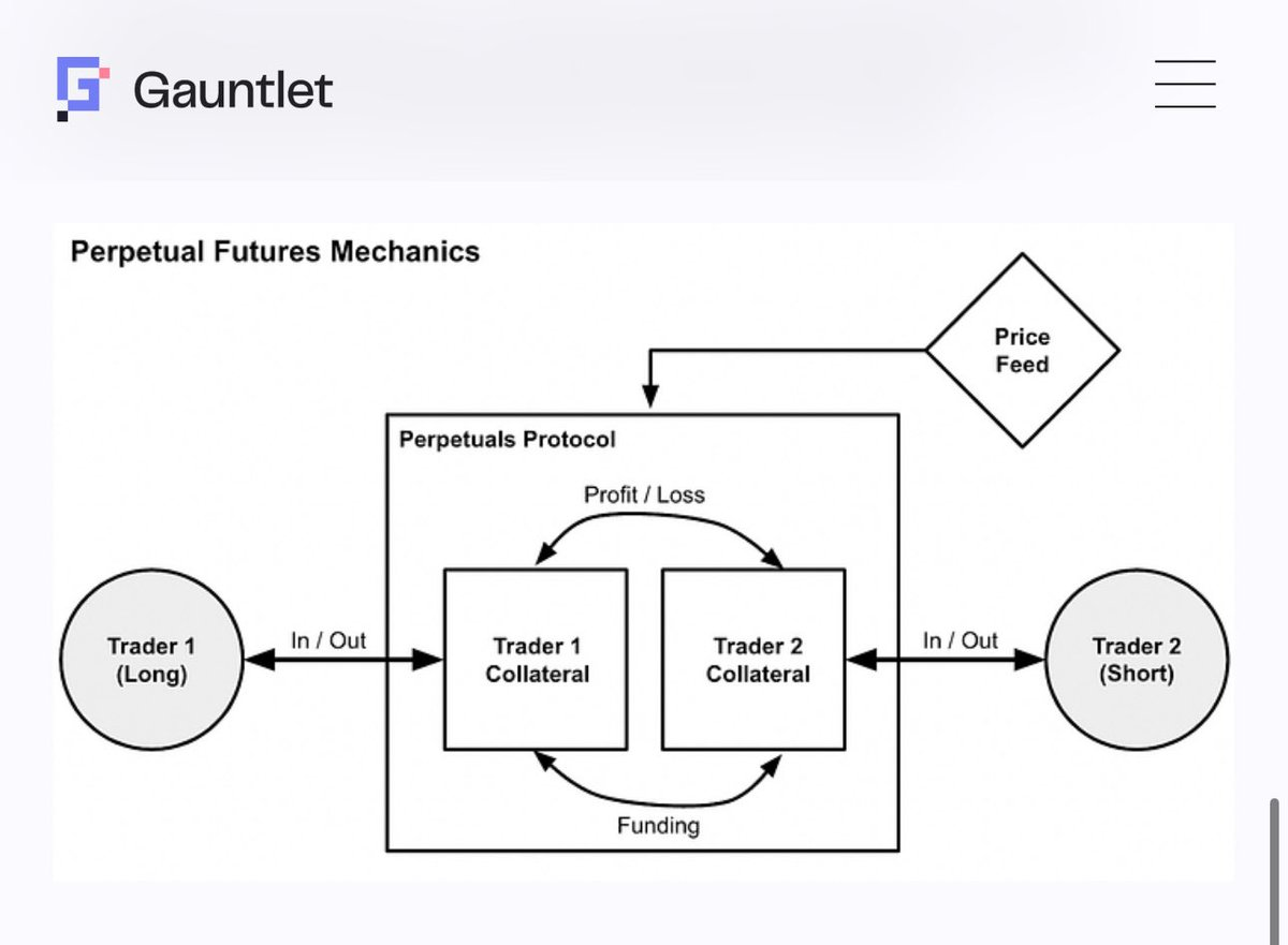 A detailed explanation of the ADL mechanism of perpetual contracts. Why are your profitable orders automatically closed?