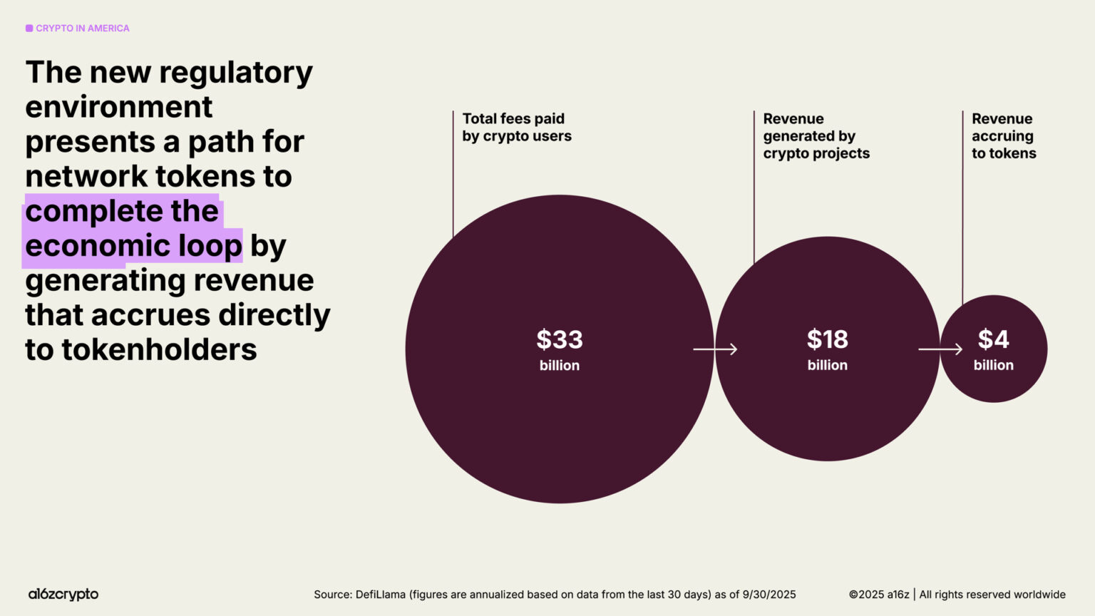 a16z 2025 Crypto Industry Report: The Year of Mainstreaming
