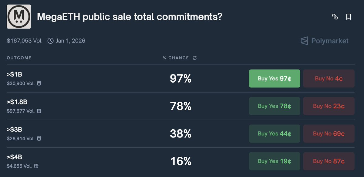 MegaETH's public offering starts tonight. Can it replicate XPL's wealth-making miracle?