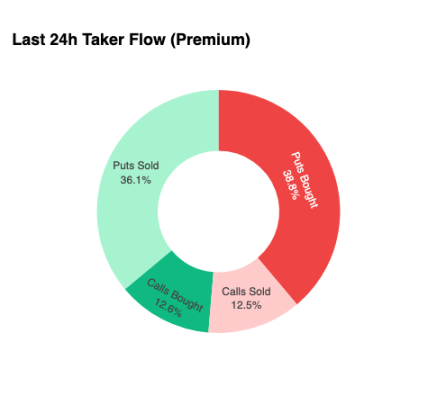 Bitcoin is in deep consolidation: a breakthrough path in the critical stage of Q4