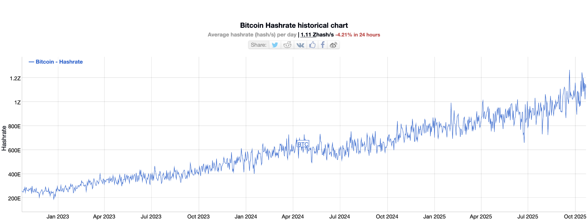BitMEX Alpha: Veterans Cash Out, Miners Defect, and Bitcoin's Supply and Demand Dilemma